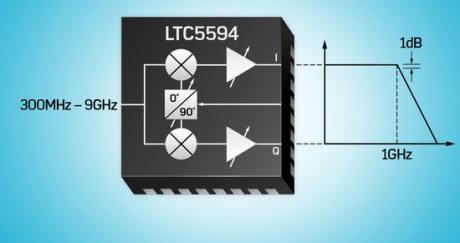 300MHz til 9GHz I/Q demodulator med op til 1 GHz båndbredde