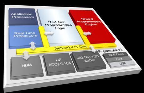 Xilinx på vej med største revolution siden FPGA’en