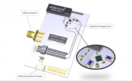 3G,4G/LTE antenner til integration på små PCB'er 