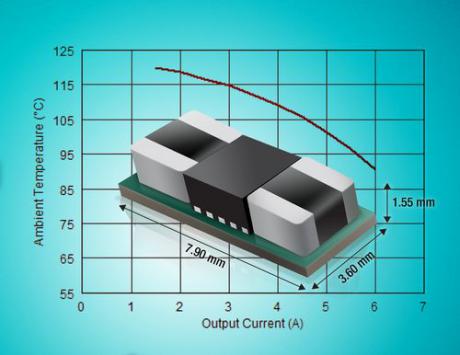 Ultrakompakt DC/DC step-down modul kan levere 6A