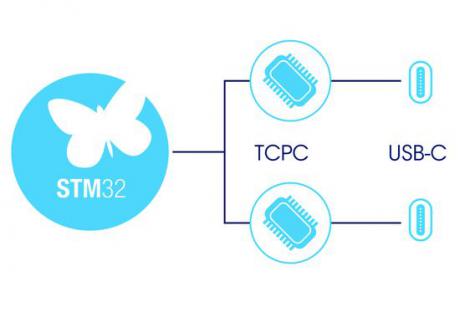 Genvej til  USB-PD 3.0 'Power Delivery' 