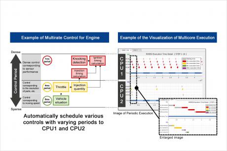 Modelbaseret udviklingsmiljø til Renesas MCU'er