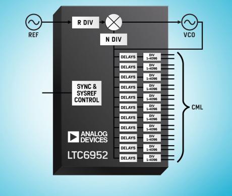 Højtydende devices til clock-generering og -distrubution