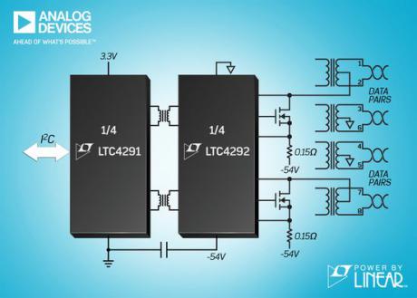 Isoleret 4-port 802.3bt PoE++ PSE controller kan levere op til 71,3W 