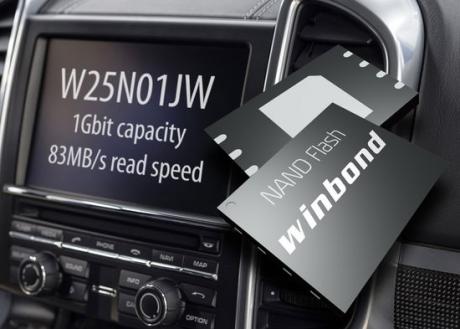 Lynhurtig Seriel NAND Flash 