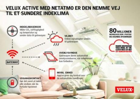 VELUX gør det muligt at tale med ovenlysvinduet