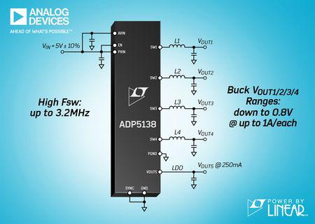 1A step-down regulatorer med integreret LDO