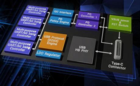 USB Type-C/PD controller kan leverer 3A 