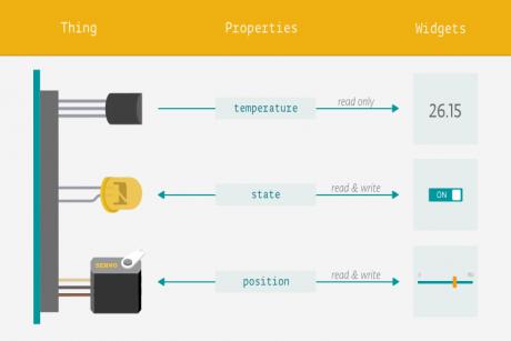 Arduino præsenterer dedikeret IoT Cloud