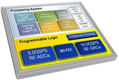 Zynq UltraScale+ RFSoC med fuld sub-6GHz