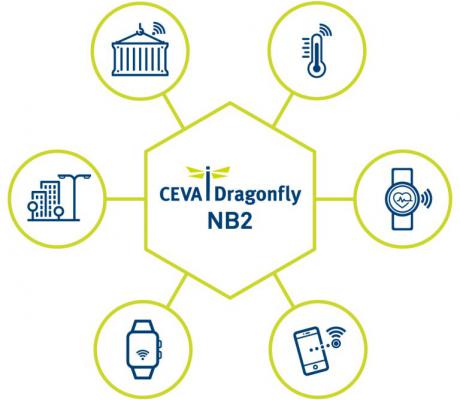 CEVA i succefuld test af NB-IoT silicium i Vodafone's netværk i Tyskland