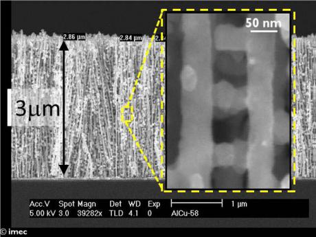 Nyt nanomateriale kan bane vej for forbedringer i bl.a. batterier