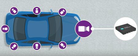 Power management IC til automotive kameramoduler