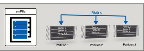 RAID5 dataintegritet i embedded systemer