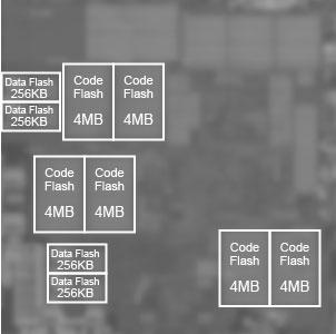 Renesas præsenterer ny banebrydende Flash hukommelsesteknologi