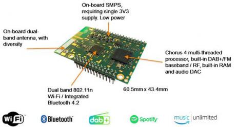 Ny 'smart' soundbar platform