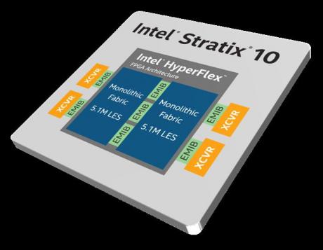 FPGA med 10,2 mio. logikelementer