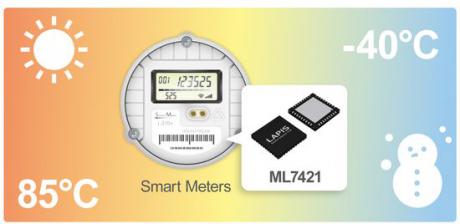 Kommunikationschip til smart meters
