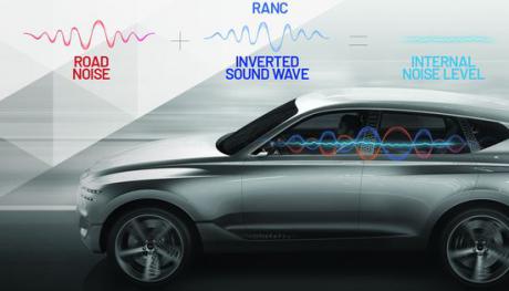 Fuldt digital løsning eliminerer vejstøj i biler fra Hyundai