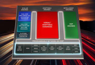 Xilinx udvider Versal ACAP porteføljen med ny 'Premium' serie