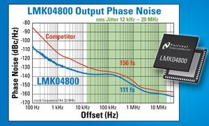 Clock'en renses for jitter