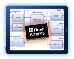 Første komplette timingsystemer til tablets og e-books