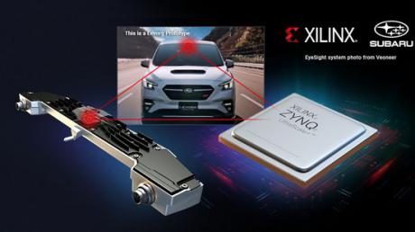 Xilinx-teknologi i vision-baseret ADAS-system