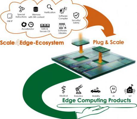 Projekt med fokus på RISC-V processorer i AI og Industry 4.0 applikationer