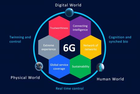 6G i fokus i nyt storstilet EU-projekt