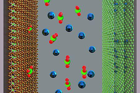 Banebrydende superkondensator udfordrer batterier