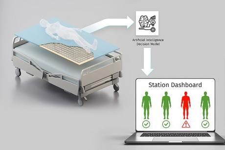 Madras-lagen med printede sensorer reducerer risikoen for liggesår