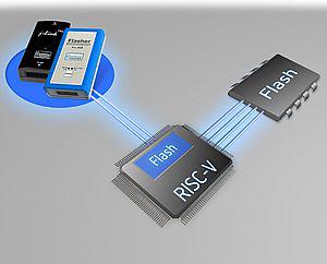 Genvej til programmering af alle typer RISC-V systemer