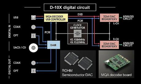 ROHM lancererer high-end 32-bit audio D/A-konverter