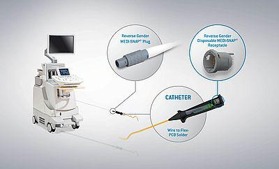 Éngangs ODU MEDI-SNAP stik sikrer hygiejnen i medicoelektronik