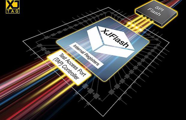 Ultrahurtig in-system flash-programmeringsværktøj med JTAG-interface