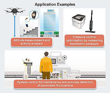 Barometrisk tryksensor med IPX8-rating