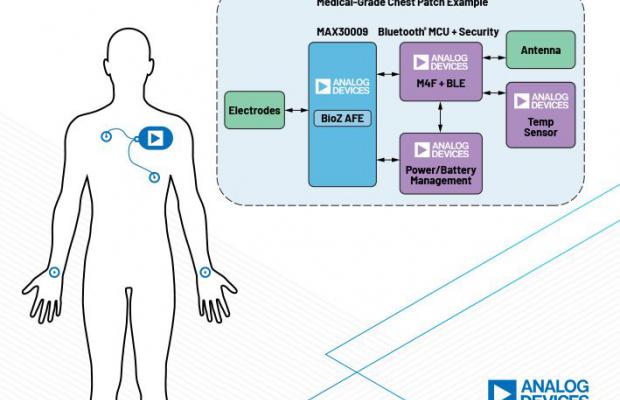 Kompakt, low-power analog front-end til BioZ monitorering