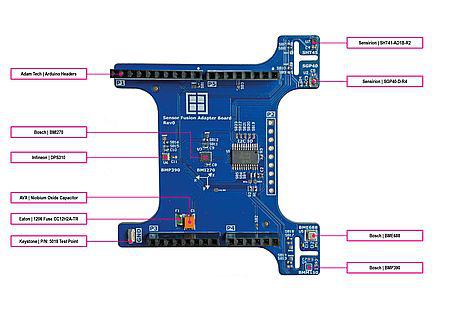 Rutronik lancerer sensorfusion board med state-of-the-art sensorer