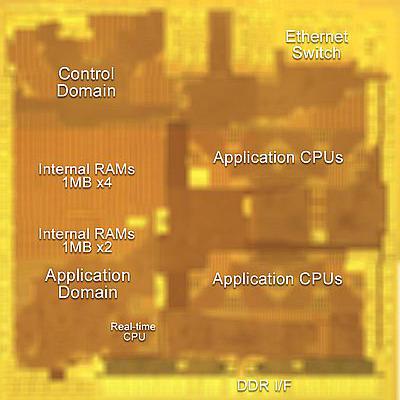 Renesas udvikler nye chipteknologier til automotive kommunikations gateways