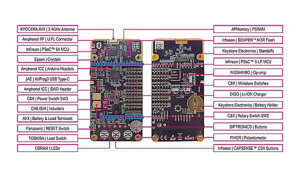 Base Board til udvikling af ultra-low power Bluetooth applikationer