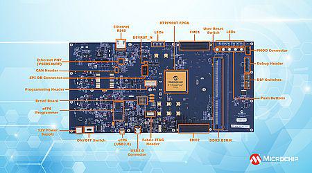 Udviklingskit accelererer design af FPGA-baserede satellitsystemer