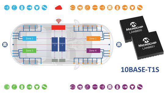 Microchip lancerer nye LAN8650/1 MAC-PHY enheder til automotive applikationer