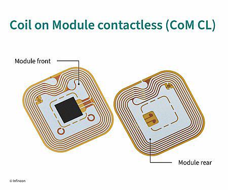 'Coil-on-Module' styrker sikkerheden i tyrkiske pas