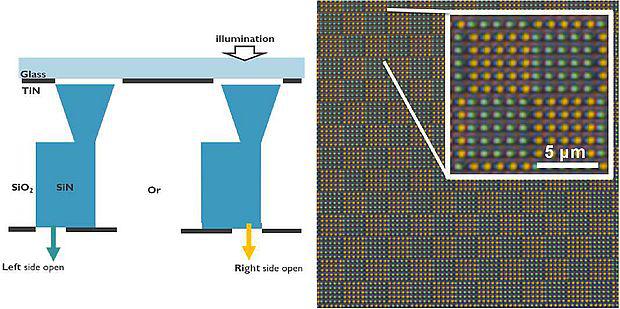 imec revolutionerer kameraydelsen