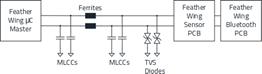 Filter og surge-/pulsbeskyttelse af I2C-bussen