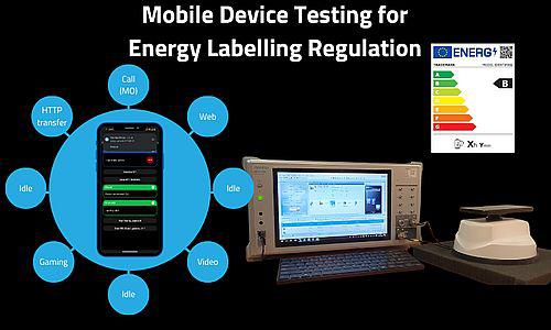 SmartViser og Anritsu samarbejder om Energy Labelling test