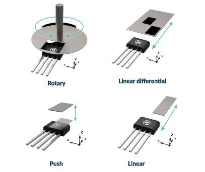 Melexis lancerer banebrydende fuldt integreret induktiv switch