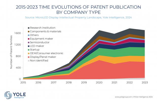 MicroLED: Vil Apple’s downsizing få betydning for IP-aktiviteten?