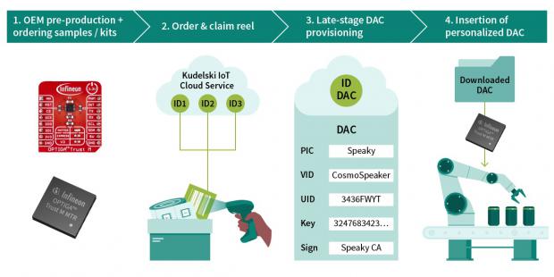 NFC I2C bridge-tag giver mere sikre IoT-enheder