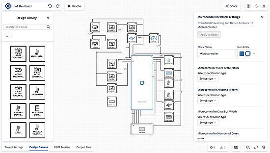 Unik hardware-designplatform satser på global succes